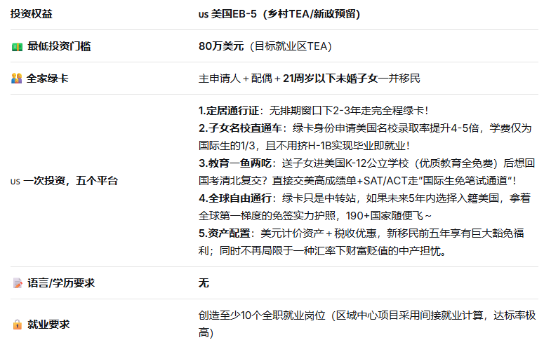 80万美元投资美国，全家拿绿卡的最后狂欢，即将结束！(图1)