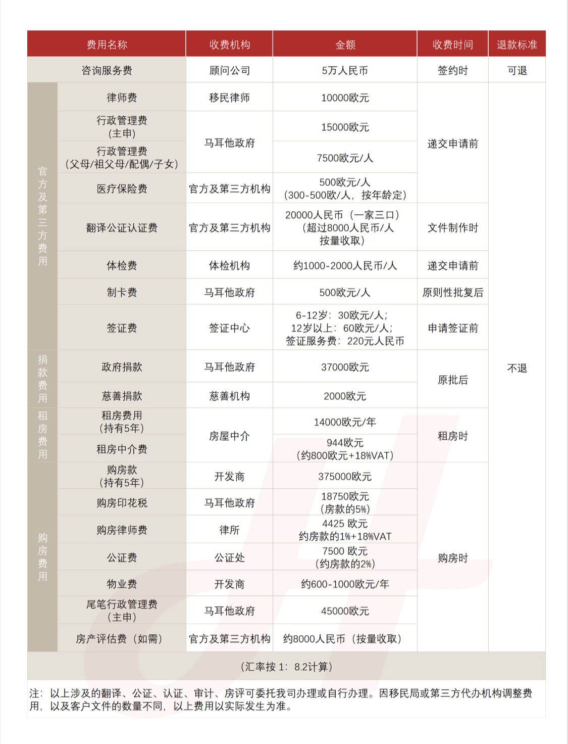 马耳他永久居留项目(图1) 马耳他永久居留项目(图1)