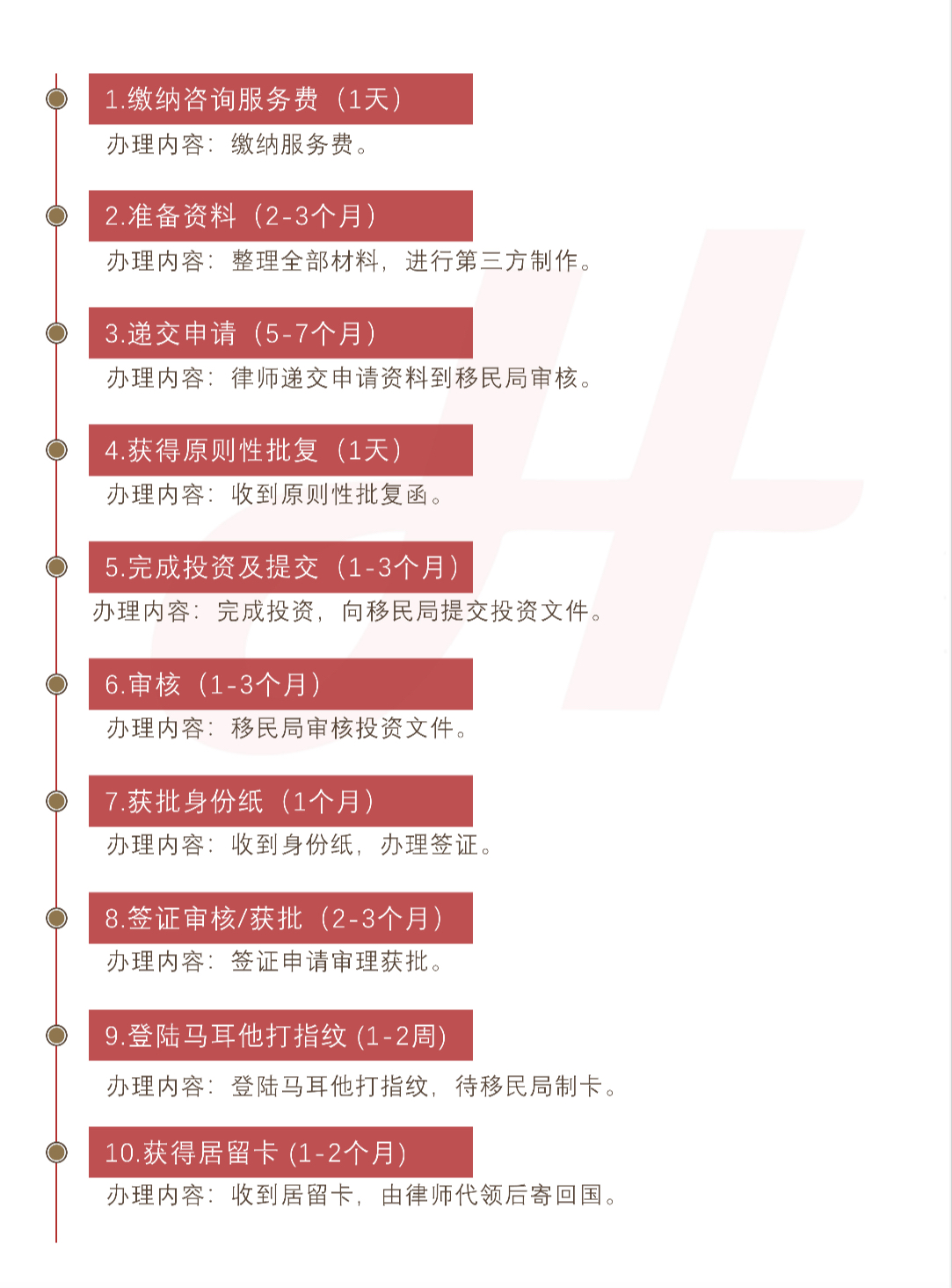 马耳他永久居留项目(图1) 马耳他永久居留项目(图1)