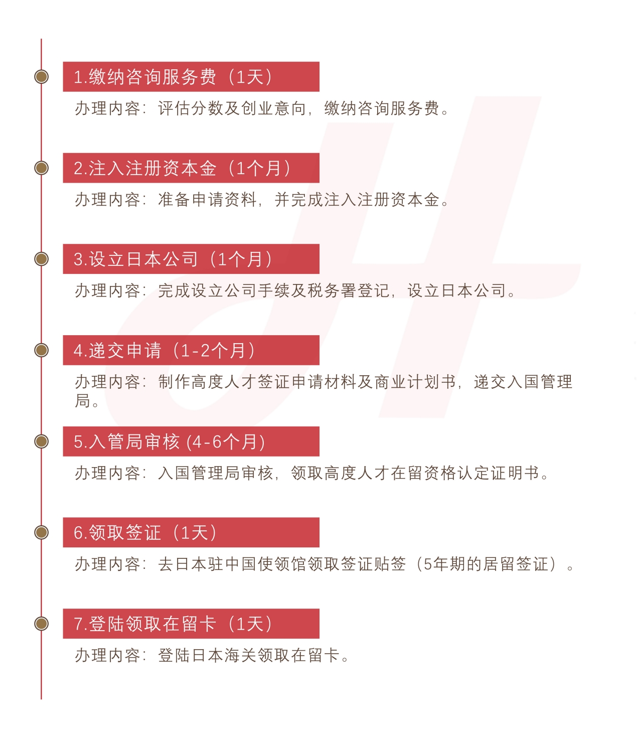 日本经营管理签证(图1) 日本经营管理签证(图1)