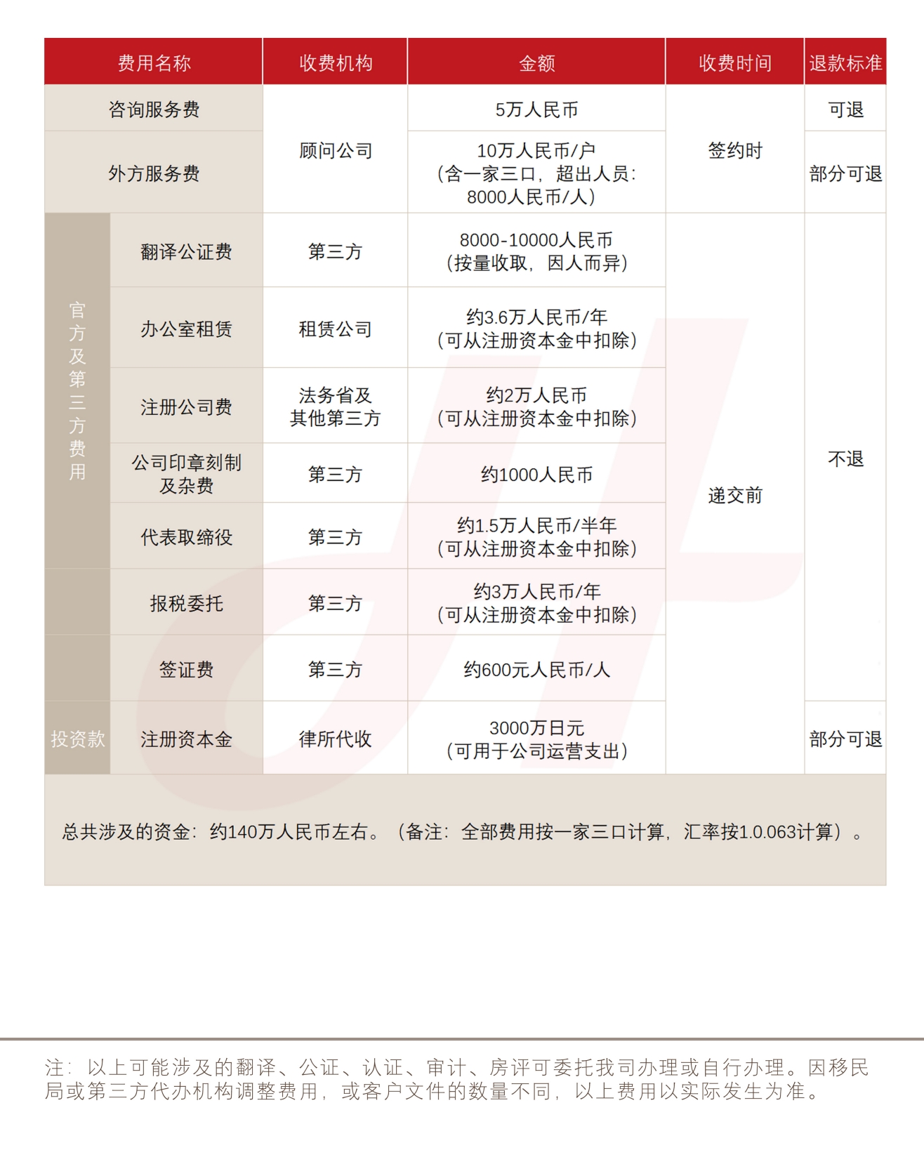 日本经营管理签证(图1) 日本经营管理签证(图1)