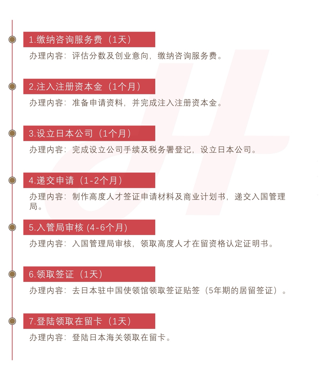 日本高度人才经营管理签证(图1)