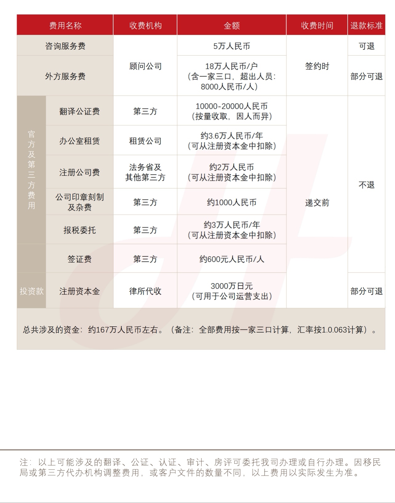 日本高度人才经营管理签证(图1)