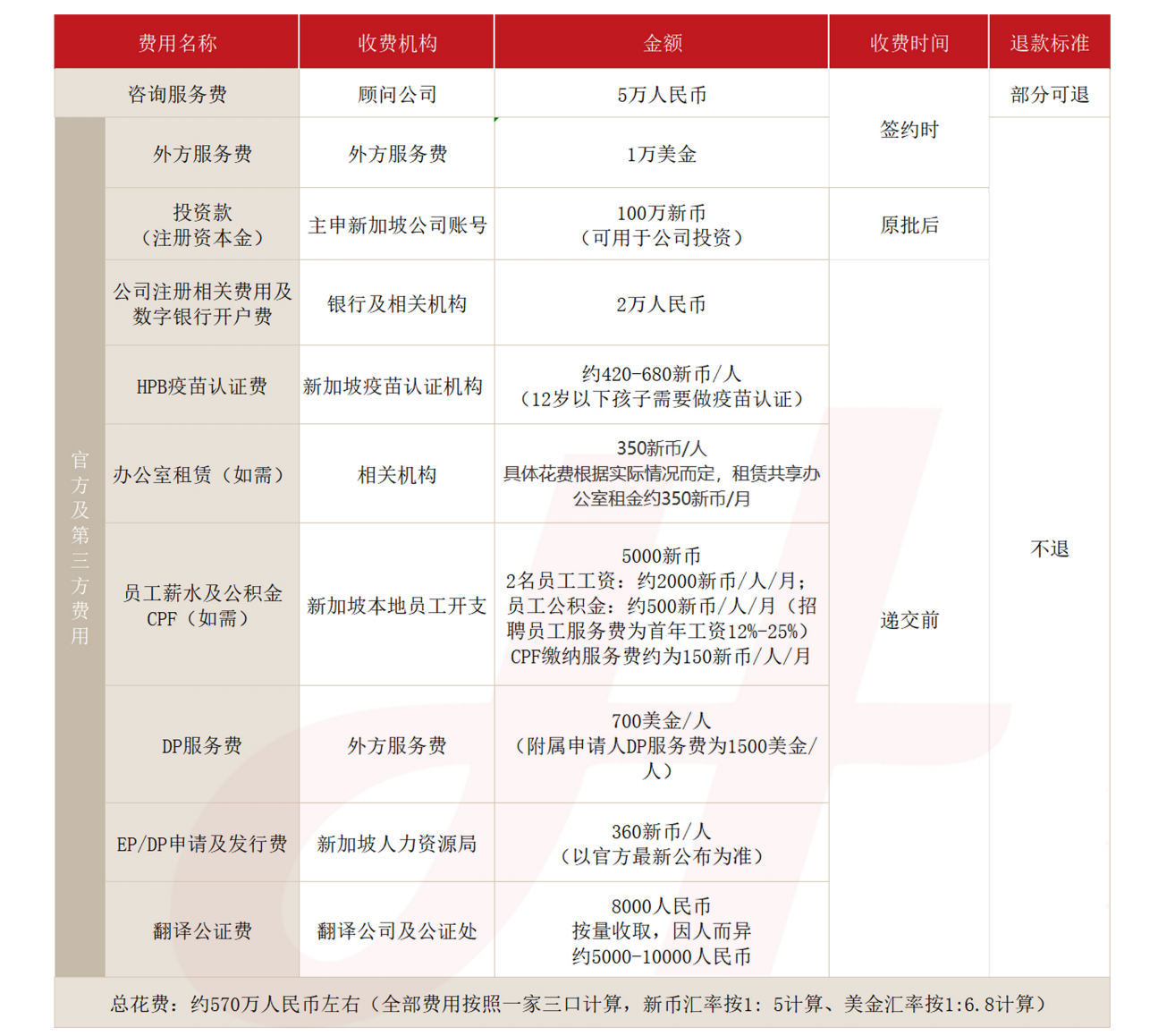 新加坡PIC自雇就业准证(图1) 新加坡PIC自雇就业准证(图1)