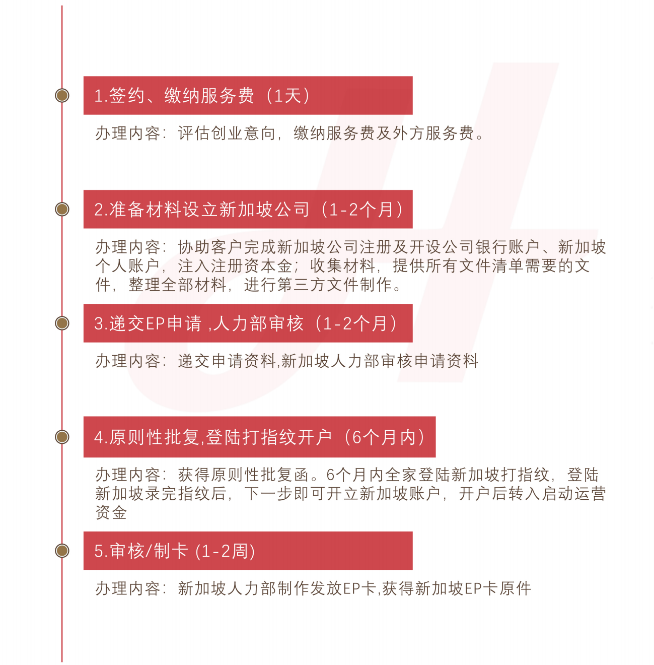新加坡自雇EP就业准证(图1) 新加坡自雇EP就业准证(图1)
