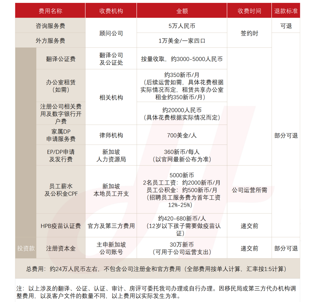 新加坡自雇EP就业准证(图1) 新加坡自雇EP就业准证(图1)