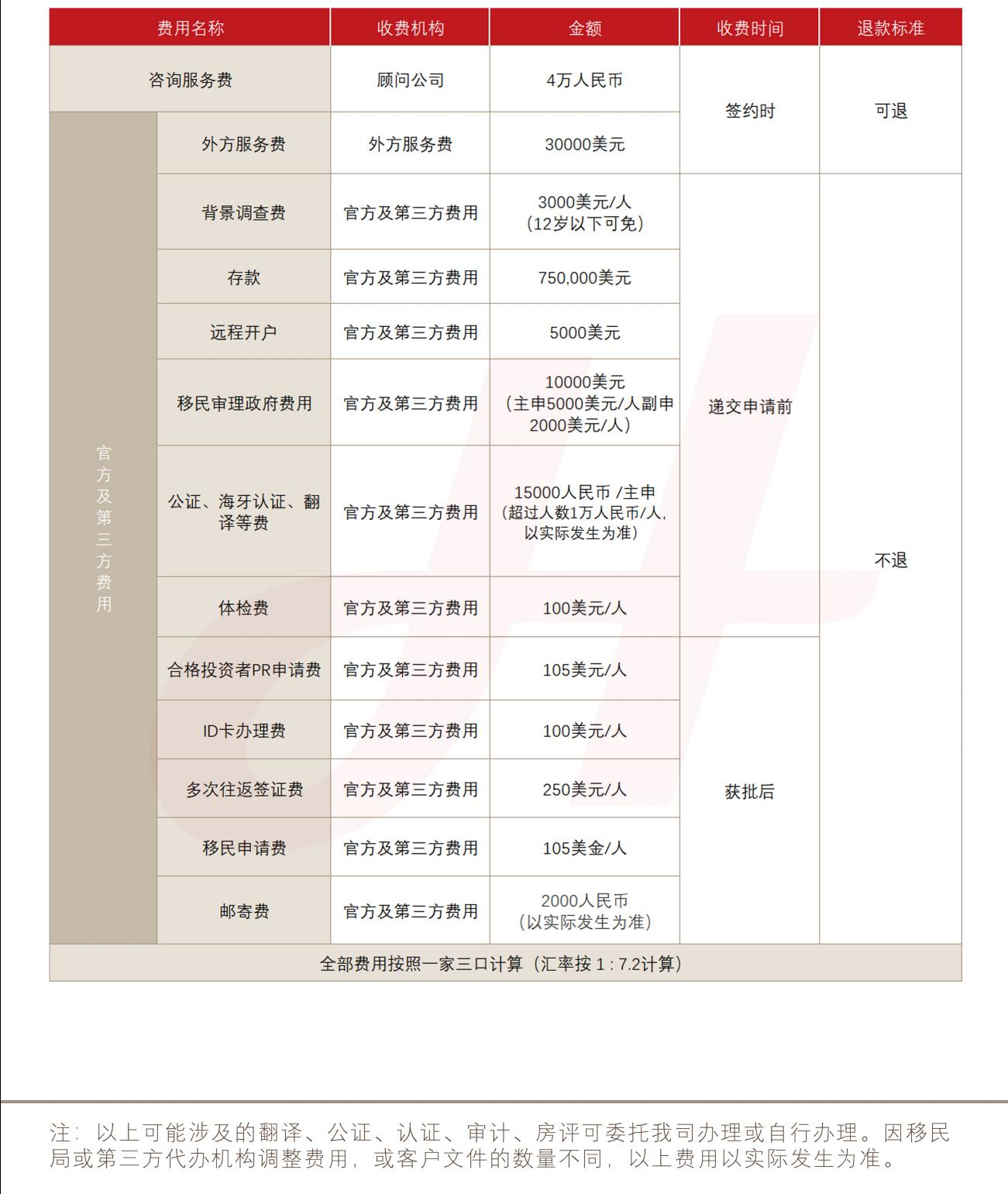 巴拿马存款移民(图1) 巴拿马存款移民(图1)