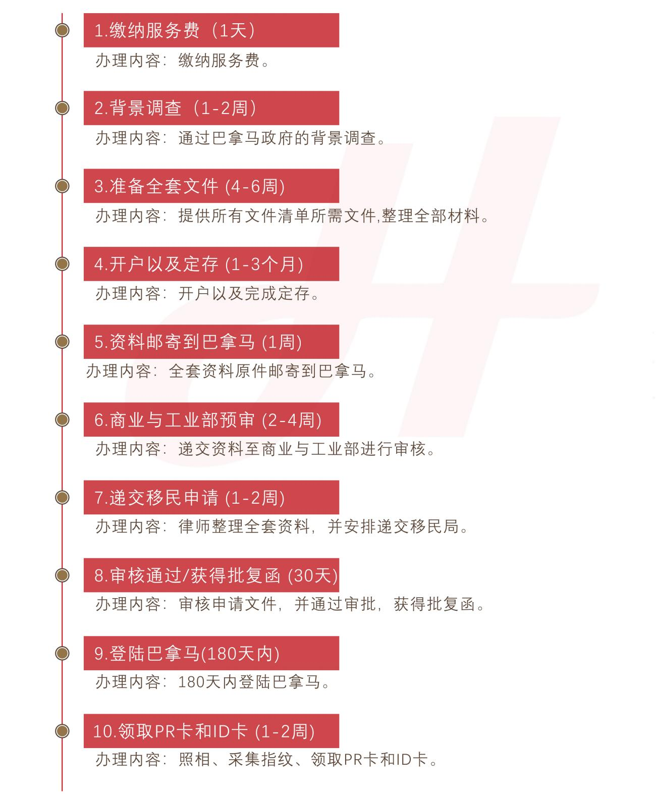 巴拿马存款移民(图1)