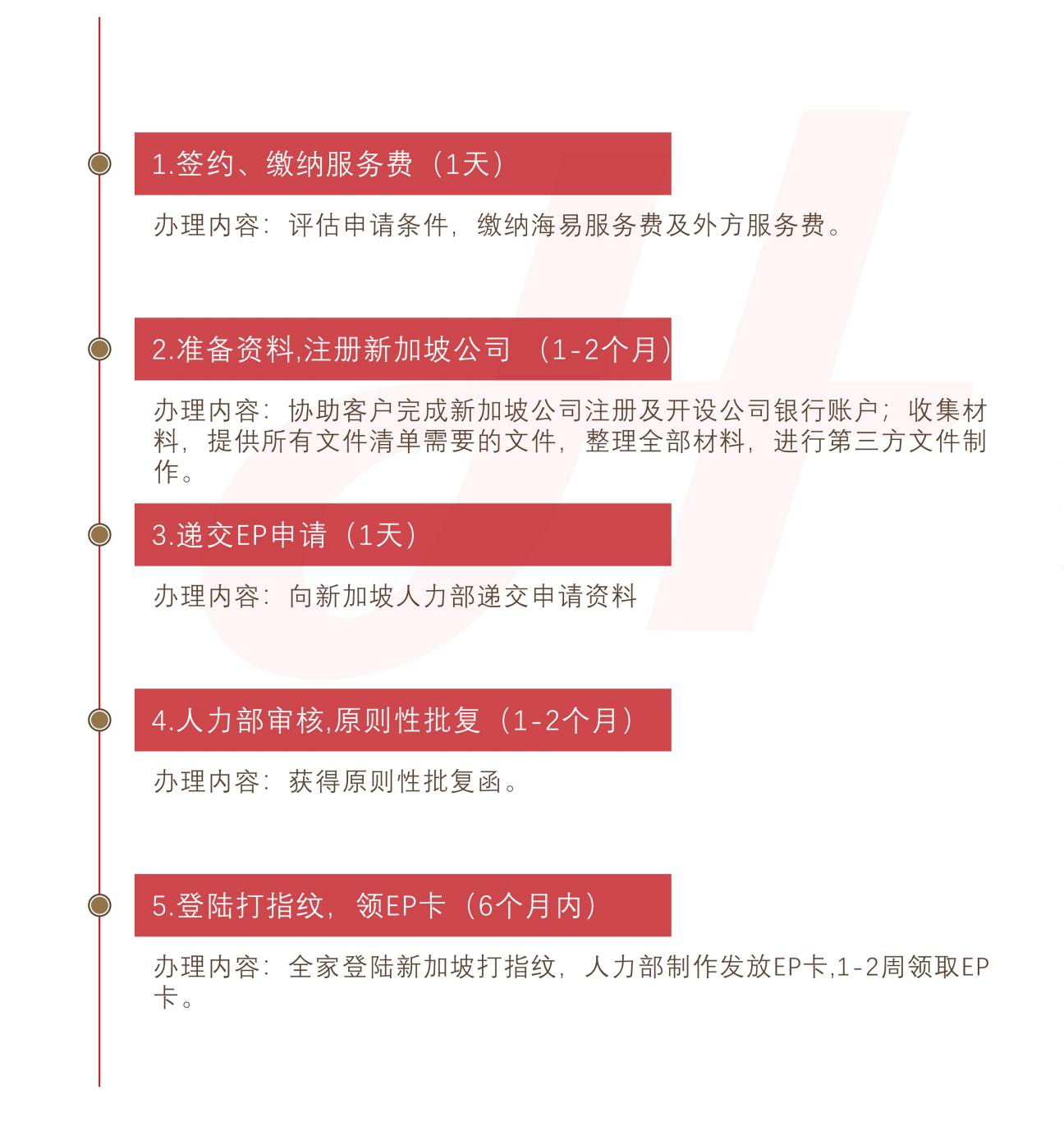 新加坡PIC自雇就业准证(图1) 新加坡PIC自雇就业准证(图1)